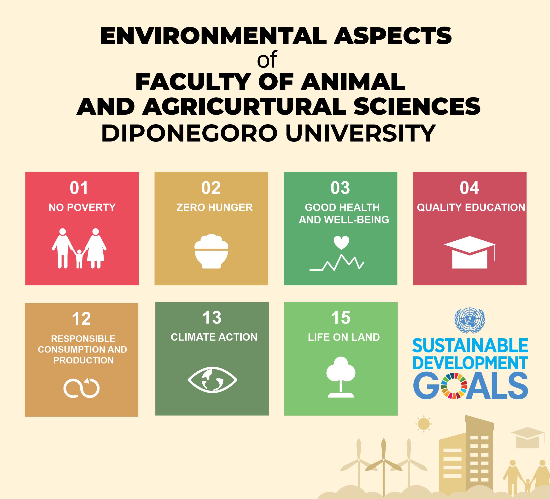 SDGS UNDIP